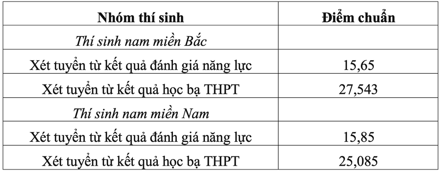Loạt trường quân đội chốt điểm chuẩn xét học bạ, cao nhất gần 29 điểm ảnh 2