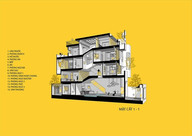 Mặt cắt ngôi nhà. Mặt cắt ngôi nhà.