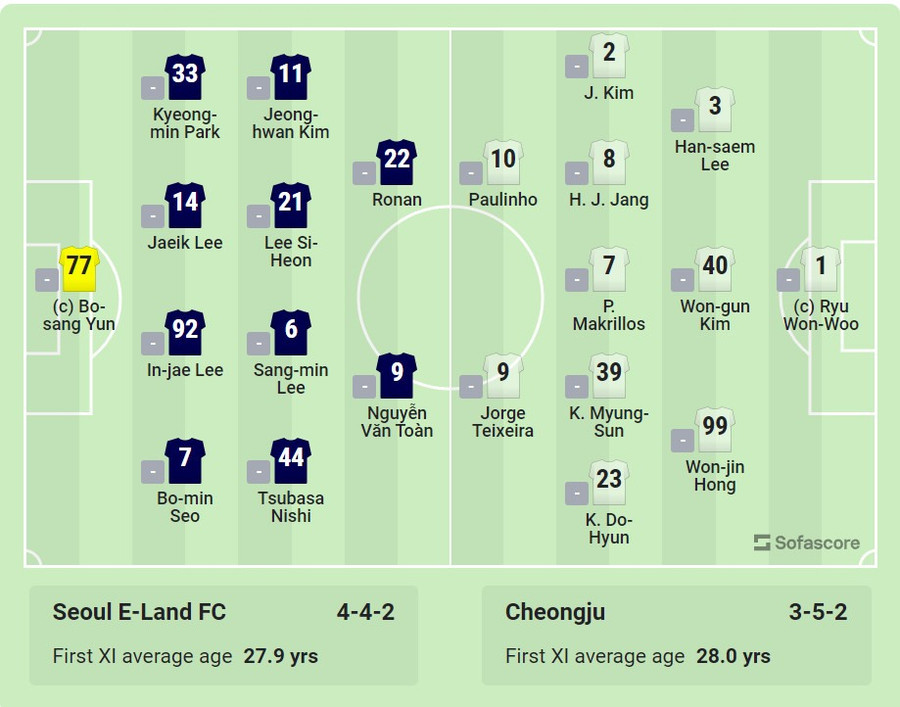 Đội hình Seoul E-Land đối đầu Cheongju ở vòng 1 K.League 2 2023. Ảnh chụp màn hình