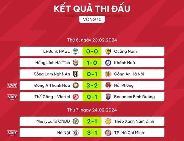 Kết quả vòng 10 V-League 2023-2024 Kết quả vòng 10 V-League 2023-2024