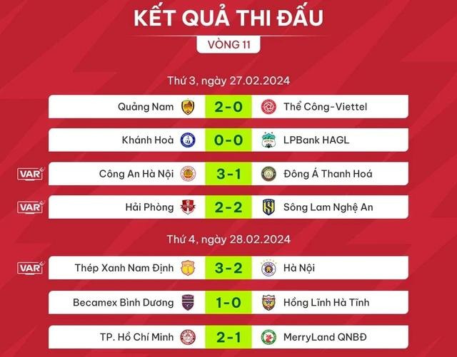 Kết quả vòng 11 V-League 2023-2024 Kết quả vòng 11 V-League 2023-2024