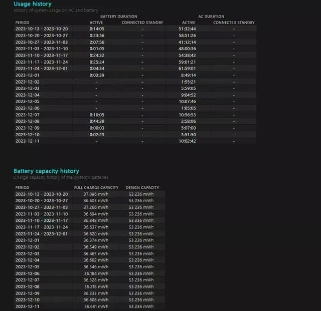 Cửa sổ Battery-report hiện ra để thông báo trạng thái pin