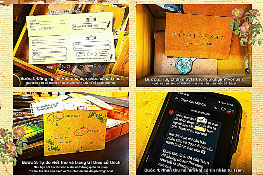 Các bước viết thư ở Trạm Các bước viết thư ở Trạm