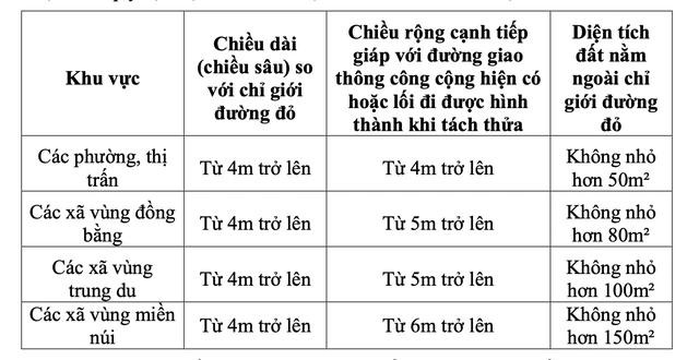 Quy định tách thửa đất ở vừa được UBND TP.Hà Nội ban hành