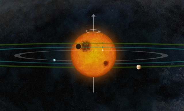 Hệ sao Kepler-30 gồm 3 hành tinh có quỹ đạo nằm trên cùng một mặt phẳng - Ảnh đồ họa: MIT/NASA
