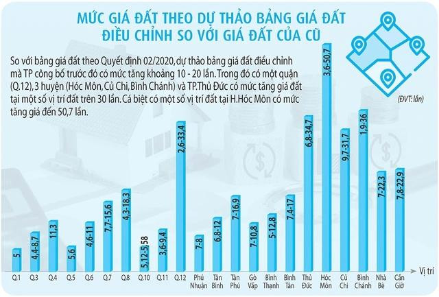ĐỒ HỌA: TẠ CHÍ HIẾU