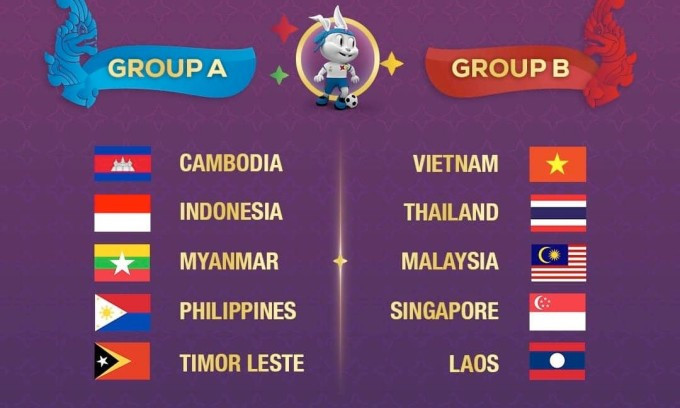 Kết quả bốc thăm môn bóng đá nam SEA Games 32. Ảnh: Cambodia 2023 Kết quả bốc thăm môn bóng đá nam SEA Games 32. Ảnh: Cambodia 2023
