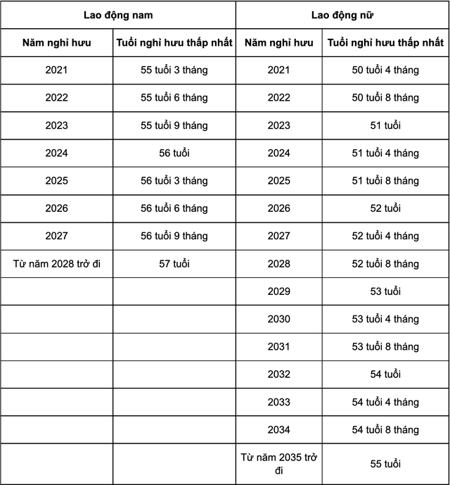 Cách tính lương hưu năm 2023 - Ảnh 2.