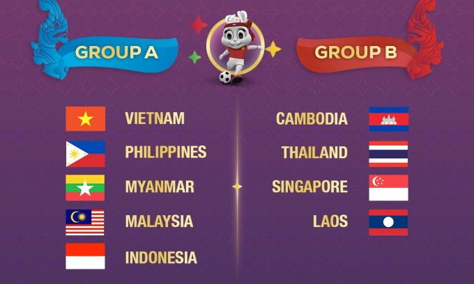 Kết quả bốc thăm môn bóng đá nữ SEA Games 32. Ảnh: Cambodia 2023 Kết quả bốc thăm môn bóng đá nữ SEA Games 32. Ảnh: Cambodia 2023