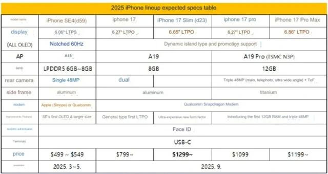 Một số tính năng và giá bán của các thành viên dòng iPhone 17 Một số tính năng và giá bán của các thành viên dòng iPhone 17