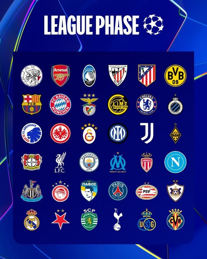 36 đội bóng góp mặt ở Champions League 2025-2026. 36 đội bóng góp mặt ở Champions League 2025-2026.