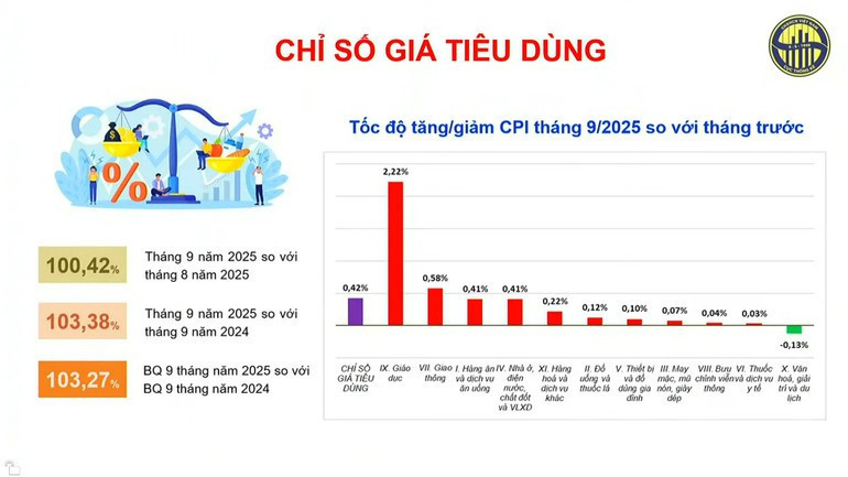 Ảnh: Nguồn Cục Thống kê. 2418822-33430b83091542b520cf4c650b4063ca.png