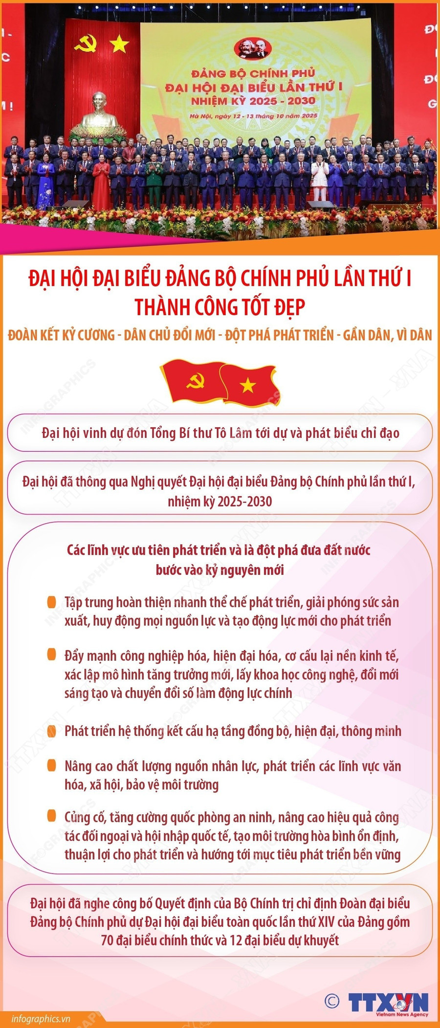dai-hoi-dai-bieu-dang.jpg