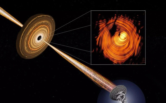"Con mắt của Sauron" trong hình ảnh vừa được công bố (ảnh nhỏ, góc nhìn trực diện và mô tả về cách luồng tia vũ trụ từ "con mắt" tuôn về phía Trái Đất - Ảnh: NSF/AUI/NRAO/B. Saxton/YY Kovalev "Con mắt của Sauron" trong hình ảnh vừa được công bố (ảnh nhỏ, góc nhìn trực diện và mô tả về cách luồng tia vũ trụ từ "con mắt" tuôn về phía Trái Đất - Ảnh: NSF/AUI/NRAO/B. Saxton/YY Kovalev