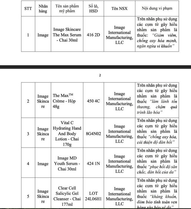 5 lô sản phẩm mỹ phẩm do Công ty TNHH thương mại Minh Khương (TPHCM) chịu trách nhiệm đưa ra thị trường bị đình chỉ lưu hành, thu hồi. 5 lô sản phẩm mỹ phẩm do Công ty TNHH thương mại Minh Khương (TPHCM) chịu trách nhiệm đưa ra thị trường bị đình chỉ lưu hành, thu hồi.