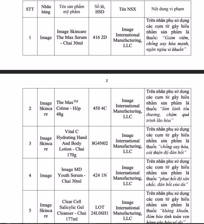 5 lô sản phẩm mỹ phẩm do Công ty TNHH thương mại Minh Khương (TPHCM) chịu trách nhiệm đưa ra thị trường bị đình chỉ lưu hành, thu hồi.