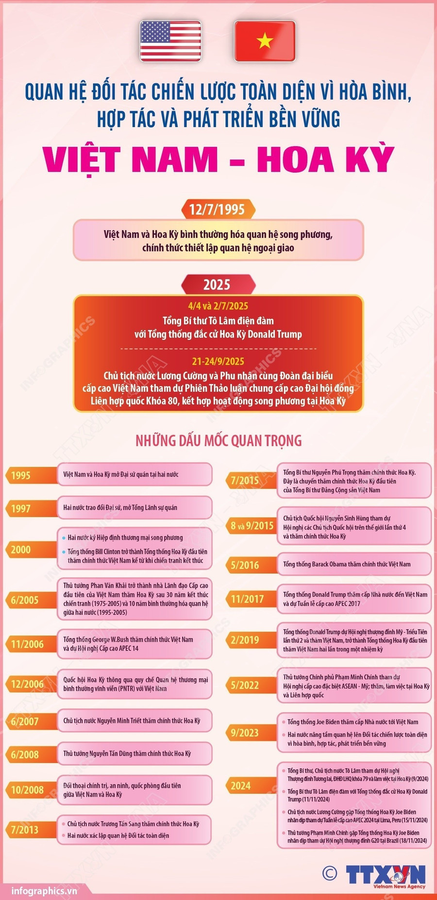 viet-nam-hoa-ky.jpg
