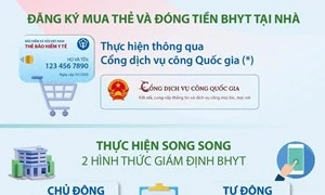 Những chính sách mới về bảo hiểm y tế có hiệu lực từ 1/1/2023