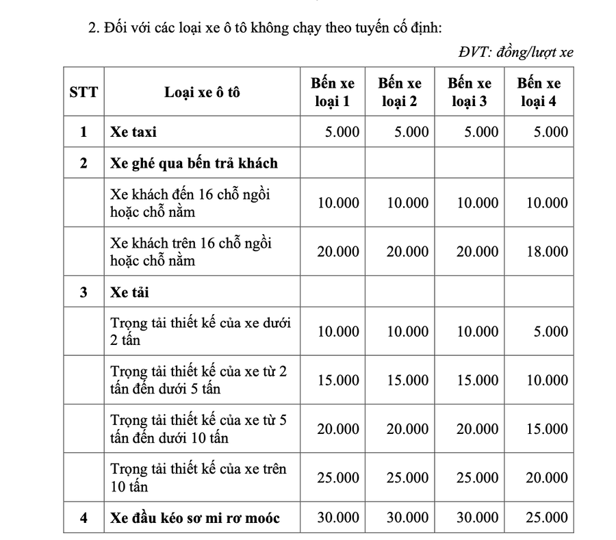 Mức giá cụ thể đối với các loại xe ra, vào bến xe trên địa bàn tỉnh Gia Lai. Mức giá cụ thể đối với các loại xe ra, vào bến xe trên địa bàn tỉnh Gia Lai.