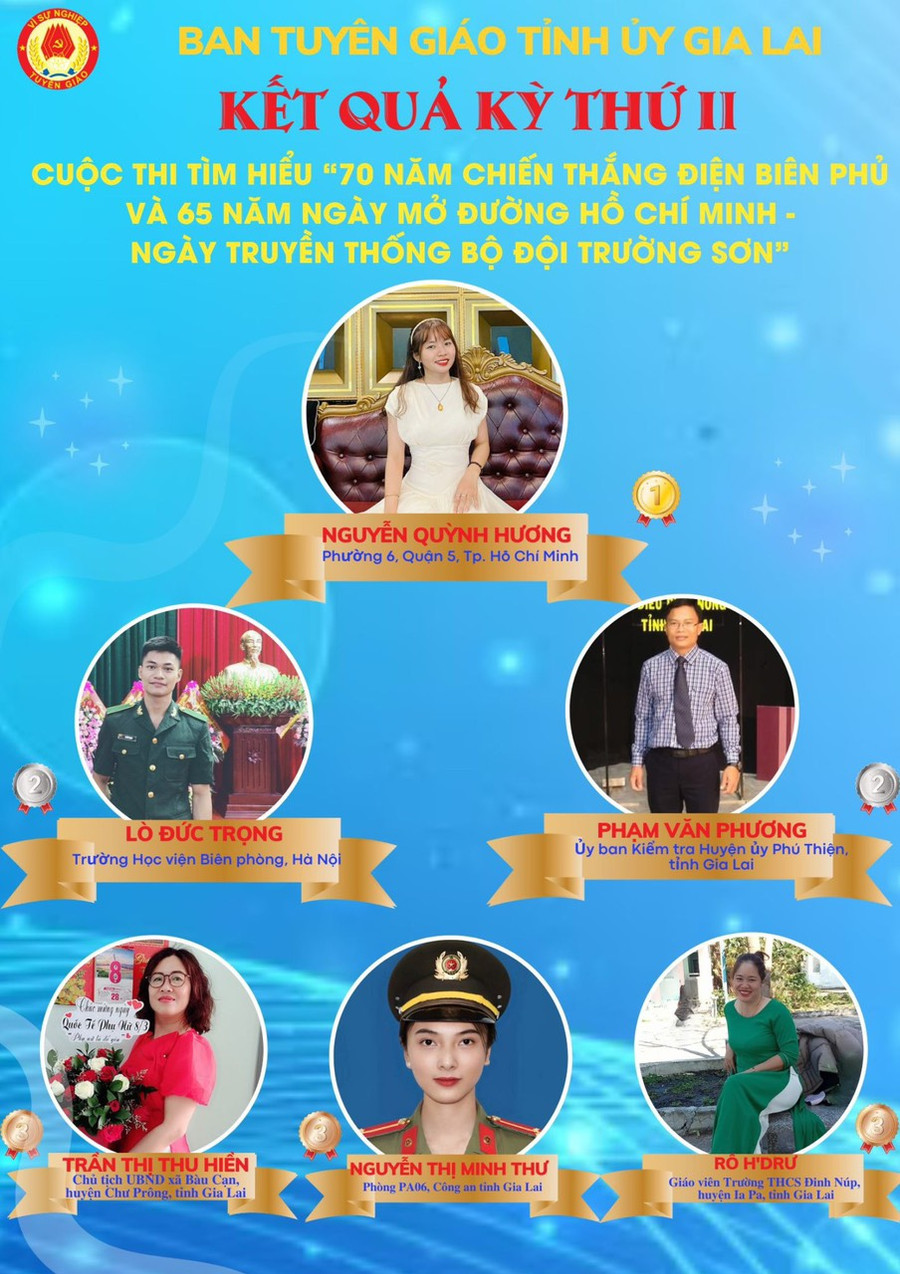 Danh sách thí sinh đạt giải kỳ thi thứ 2.