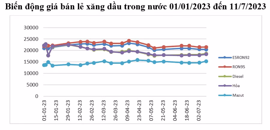 Ảnh nguồn Bộ Công thương