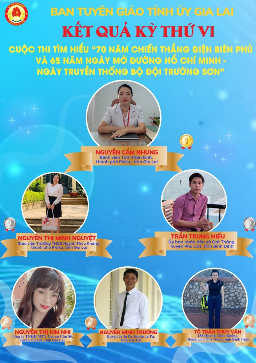 Các thí sinh đạt giải nhất, nhì, ba tại kỳ thi thứ 6.