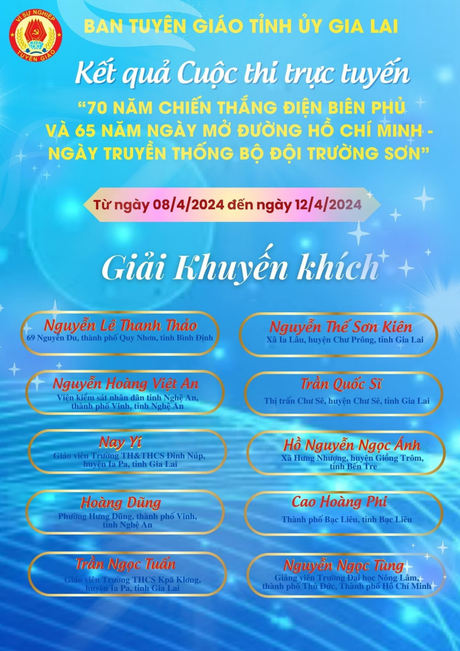 Danh sách các thí sinh đạt giải khuyến khích.