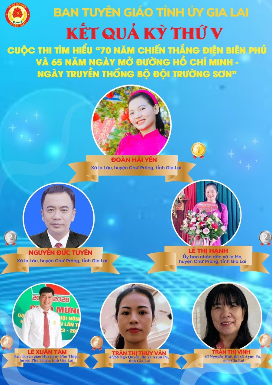 Các thí sinh đạt giải tại kỳ thi thứ 5. Các thí sinh đạt giải tại kỳ thi thứ 5.