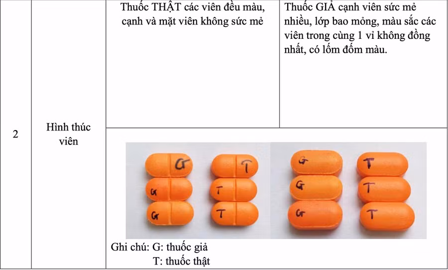 Dấu hiệu phân biệt thuốc thật, thuốc giả theo Công văn số 2963/QLD-CL của Cục Quản lý Dược