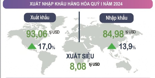Tình hình xuất nhập khẩu hàng hóa quý I-2024 Tình hình xuất nhập khẩu hàng hóa quý I-2024