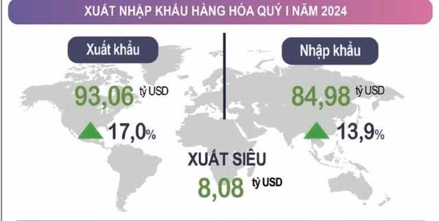 Tình hình xuất nhập khẩu hàng hóa quý I-2024