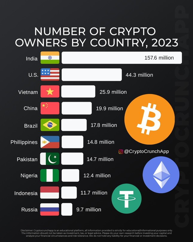 Danh sách về sở hữu tiền số trên thế giới của CryptoCrunchApp Danh sách về sở hữu tiền số trên thế giới của CryptoCrunchApp