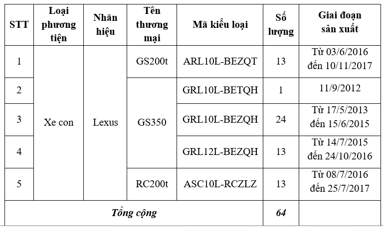 Thông tin chi tiết về các dòng xe Lexus phải thu hồi vì có lỗi kỹ thuật