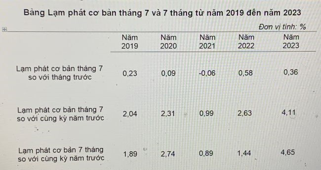 Nguồn: Tổng cục Thống kê