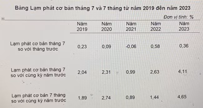 Nguồn: Tổng cục Thống kê