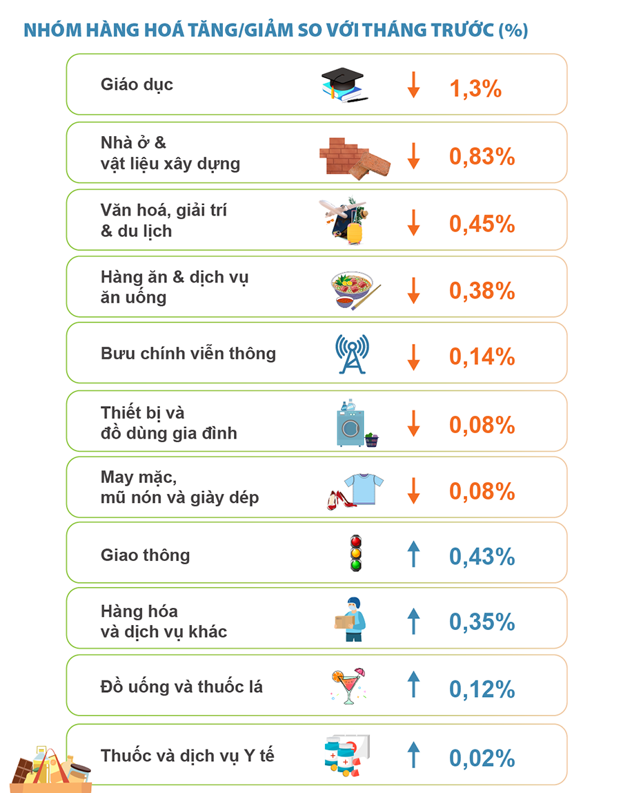 Nguồn: Tổng cục thống kê Nguồn: Tổng cục thống kê