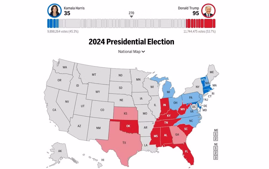 Biểu đồ kết quả trực tiếp cho thấy ông Trump đang thể hiện tốt hơn so với dự báo (ảnh dưới)