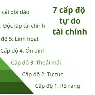 Các bước để đạt đến tự do tài chính giới trẻ cần biết