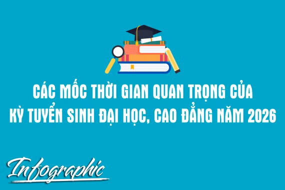 Các mốc thời gian quan trọng của kỳ tuyển sinh đại học, cao đẳng năm 2026