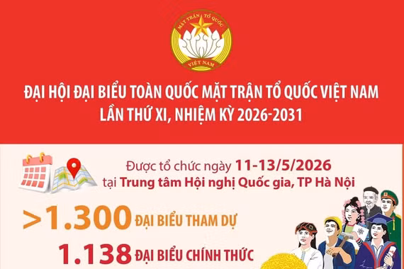Đại hội MTTQ Việt Nam lần thứ XI quy tụ đại biểu từ nhiều tầng lớp nhân dân