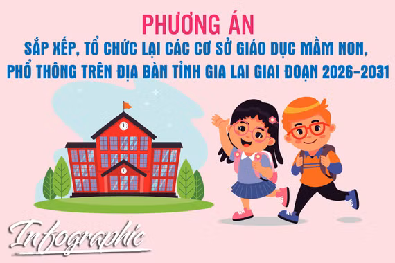 Phương án: Sắp xếp, tổ chức lại các cơ sở giáo dục mầm non, phổ thông trên địa bàn tỉnh Gia Lai giai đoạn 2026-2031