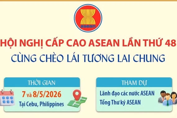 Hội nghị Cấp cao ASEAN lần thứ 48: Cùng chèo lái tương lai chung