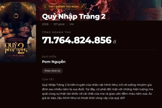 Phim kinh dị "Quỷ nhập tràng 2" gây sốt phòng vé