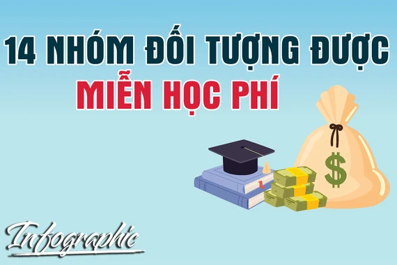 14 nhóm đối tượng được miễn học phí