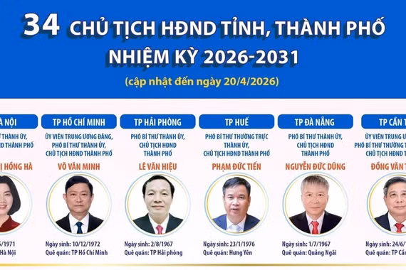 Thông tin về 34 Chủ tịch HĐND tỉnh, thành phố nhiệm kỳ 2026-2031