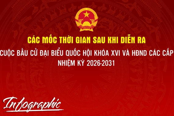Mốc thời gian trước và sau khi diễn ra cuộc bầu cử đại biểu Quốc hội khóa XVI