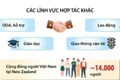 Quan hệ Đối tác Chiến lược Việt Nam-New Zealand