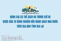 Bảng giá cụ thể dịch vụ trông giữ xe được đầu tư bằng nguồn vốn ngân sách nhà nước trên địa bàn tỉnh Gia Lai