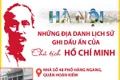 Hà Nội: Những địa danh lịch sử ghi dấu ấn của Chủ tịch Hồ Chí Minh