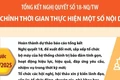 Tổng kết Nghị quyết số 18-NQ/TW: Điều chỉnh thời gian thực hiện một số nội dung